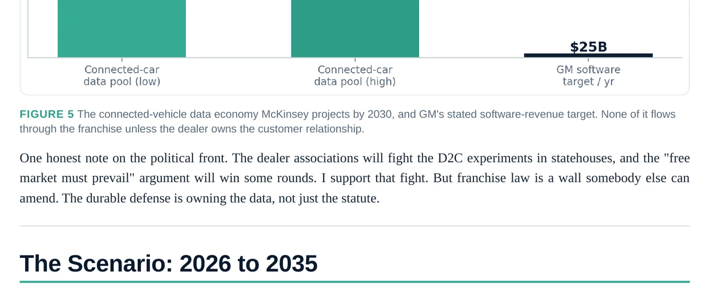 Figure 5 · The connected-vehicle data economy